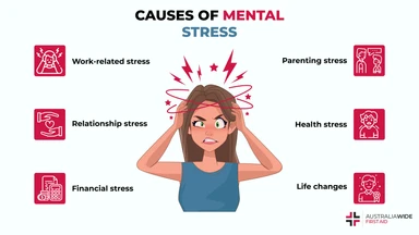Infographic on 20 ways to beat mental stress